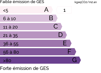 GES