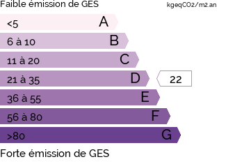 GES